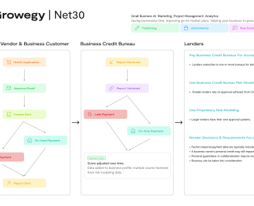 net30 invoice payment terms