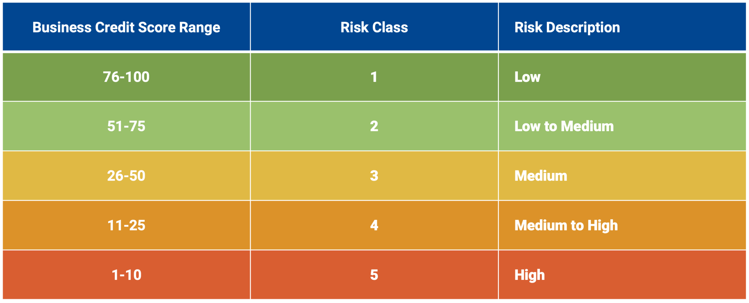 Intelliscore Ranges